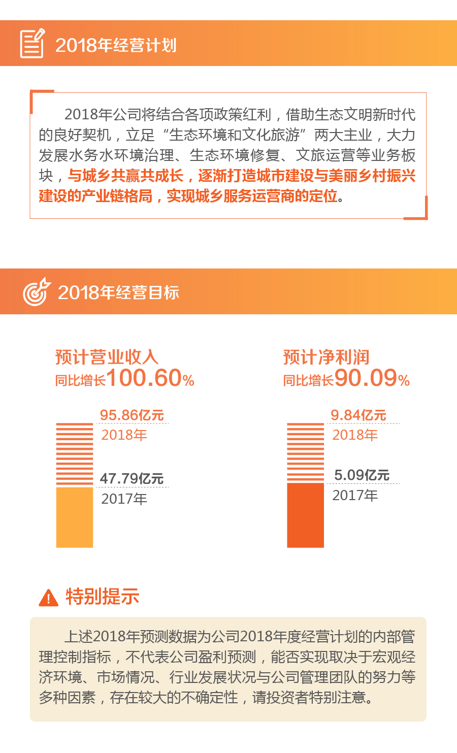20180322 幸运彩股份2017年报4.gif